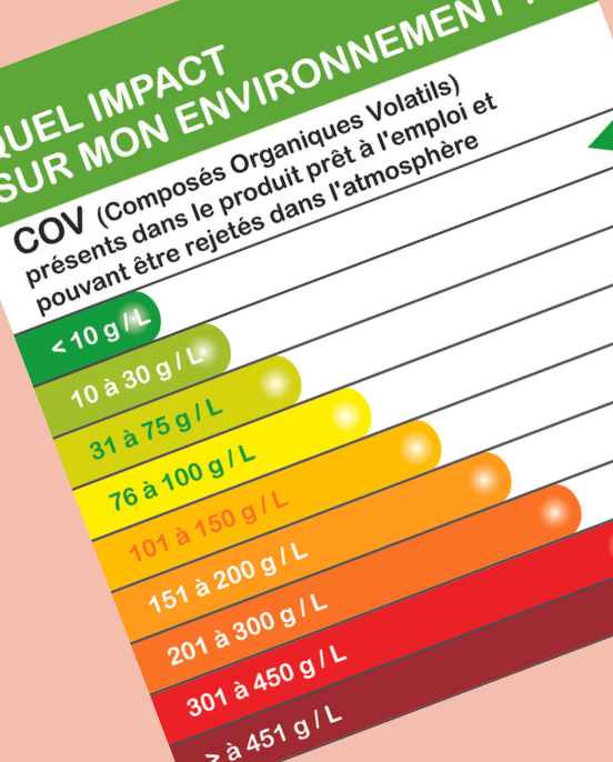 COV Composes volatils organiques